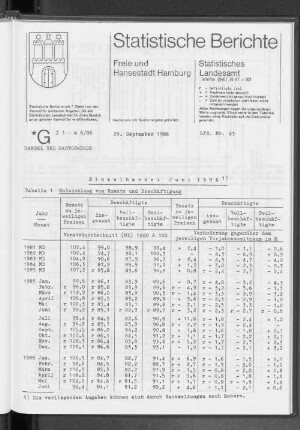 Einzelhandel Juni 1986 : Lfd. Nr. 43