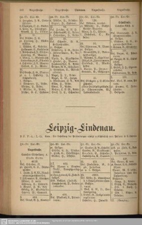 Leipzig-Lindenau