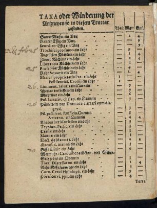 Taxa oder Würderung der Artzneyen so in diesem Tractat zufinden.