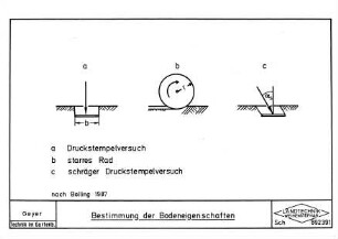 Bestimmung der Bodeneigenschaften