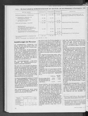 Bruttowertschöpfung und Bruttoinlandsprodukt nach dem Brutto- und dem Nettosystem im Bundesgebiet 1978