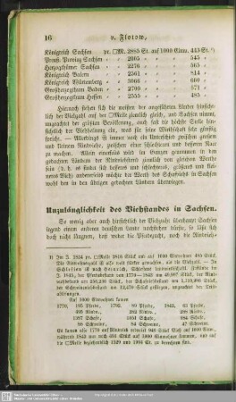 Unzulänglichkeit des Viehstandes in Sachsen