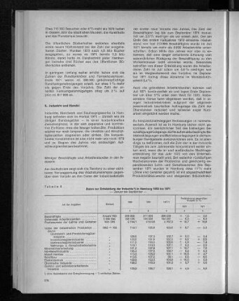 Tabelle 6: Daten zur Entwicklung der Industrie in Hamburg 1969 bis 1971