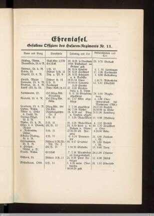 Ehrentafel
