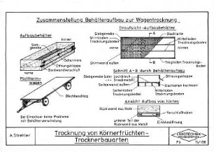 Trocknung von Körnerfrüchten-Trocknerbauarten
