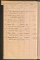 Standesamtsbuch der Stadt Aschaffenburg: Register Eheschließungen 1927 - 1929