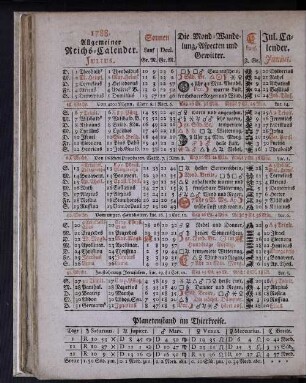 1788. Allgemeiner Reichs-Calender. Julius.