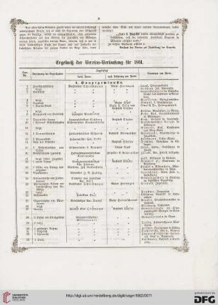 Ergebniß der Vereins-Verloosung für 1861