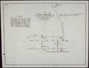 Grubenriss von der Sonnenwirbel Fundgrube, kolorierte Handzeichnung, um 1750
