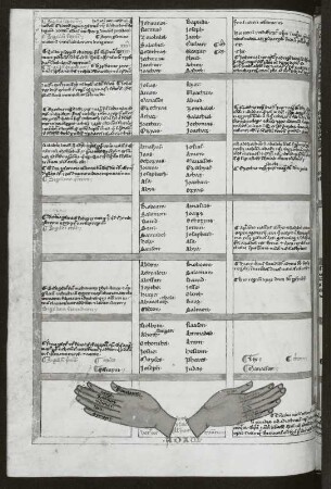 Textseite mit Illustration, Blatt 90v