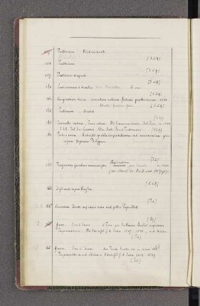 [Nummern 157 - 201 im Catalog zum Scrinium.]