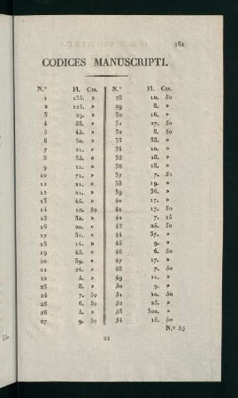 161-178, Codices Manuscripti