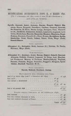 Modificazioni intervenute dopo il 31 marzo 1892.