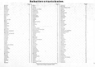 Buch Inhaltsverzeichnis