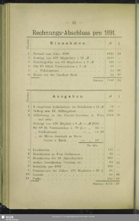 Rechnungs-Abschluss pro 1891