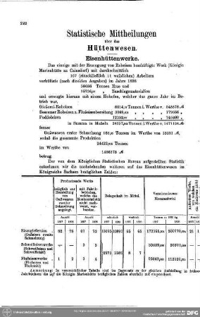 Statistische Mittheilungen über das Hüttenwesen : Statistische Mitteilungen über das Hüttenwesen