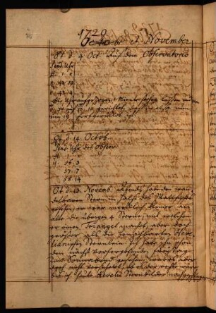 76, Oktober, November 1729