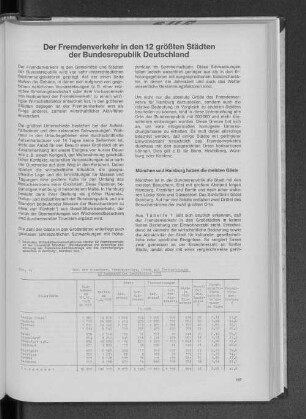 Tab. 1: Zahl der Einwohner, Fremdenbetten, Gäste und Übernachtungen in ausgewählten Großstädten 1976