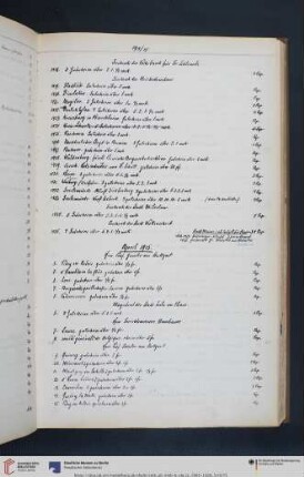 Erwerbungsjahr: 1915