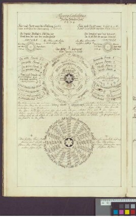 Figura cabalistica von der Wunderzahl 1234