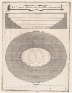 Delle Proportioni, e Modulatorie per la Conformatine dell’Amfiteatro Flavio (Aufriss und Grundriss des Kolosseums), Illustration für die Folge "L’anfiteatro Flavio, descritto e delineato dal cavaliere Carlo Fontana"