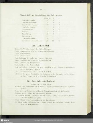 IV. Das Lehrerkollegium