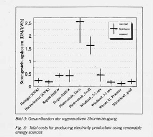Gesamtkosten der regenerativen Stromerzeugung