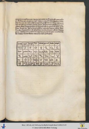 Übersicht chaldeischer Schriftzeichen