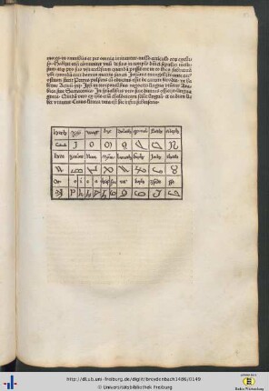 Übersicht chaldeischer Schriftzeichen