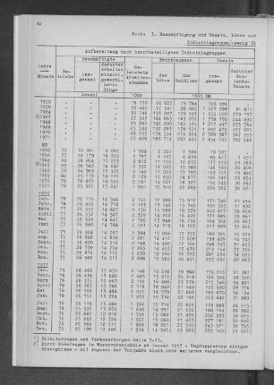Industriegruppe/-zweig 36 Elektrotechnische Industrie