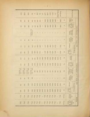 Bayerische Verkehrsblätter : Zeitschrift für Eisenbahnen, Dampfschiff-Fahrt, Post, Telegraphie & Telephonie ; Organ des Bayerischen Verkehrsklub. 6. 1887