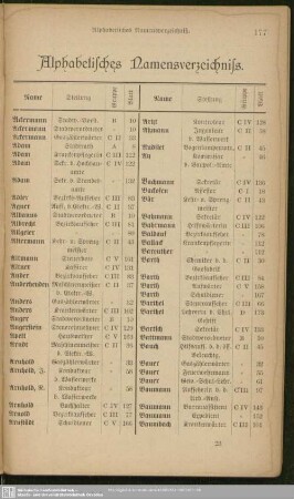 Alphabetisches Namensverzeichniss