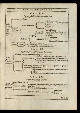Cap. LXI. Typus Epistolae ad Galatas.