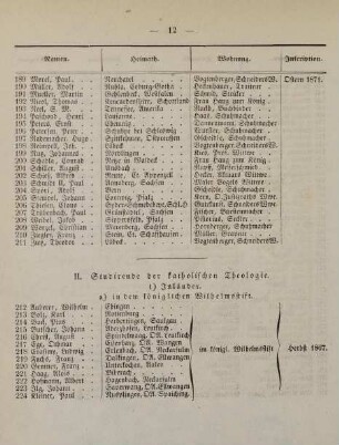 12-14, II. Studirende der katholischen Theologie