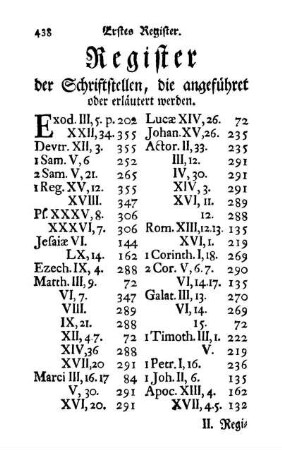 Register der Schriftstellen, die angeführet oder erläutert werden