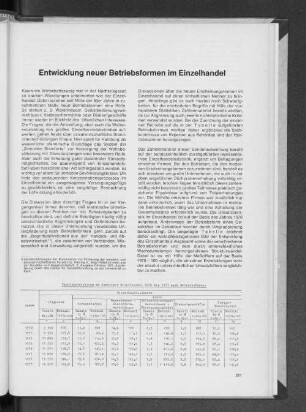 Entwicklung neuer Betriebsformen im Einzelhandel