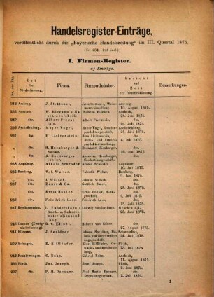 Handelsregister-Einträge. 1875, Quartal 2 - 4