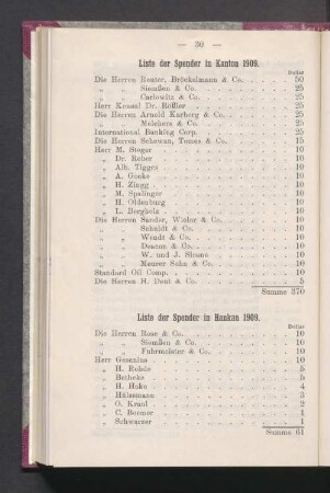 Liste der Spender in Hankau 190