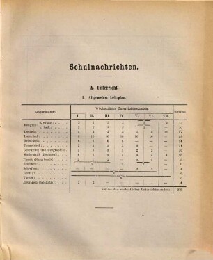 Zur öffentlichen Prüfung aller Klassen ladet im Namen des Lehrer-Collegiums ergebenst ein : Ostern ..., 1875/76