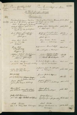 Wintersemester 1867/1868. Rektorat Carl Heinrich von Weizsäcker