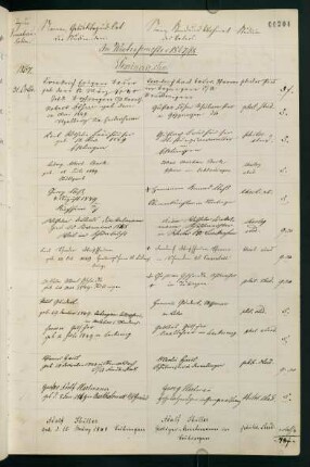 Wintersemester 1867/1868. Rektorat Carl Heinrich von Weizsäcker