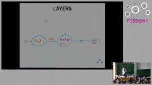 Managing DEPENDENCIES in containers