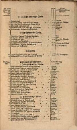 Austheilung der Ausbeute und des wiedererstatteten Verlags bei dem Königlich Sächsischen Bergamte Johanngeorgenstadt mit Schwarzenberg und Eibenstock : auf das Quartal ... 1799