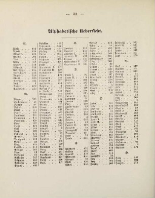 30-32, Alphabetische Übersicht