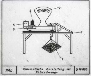 Schematische Darstellung der Schwadwaage