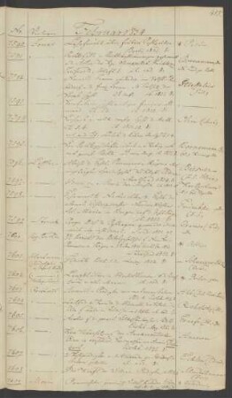 1834 Februar (Nr. 7590 bis 7756)