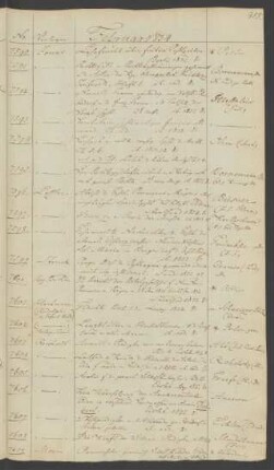 1834 Februar (Nr. 7590 bis 7756)