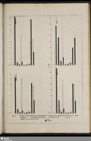 Abb. 17 Rohaschen- und Nährstoffgehalt einiger Waldbodenpflanzen im grünen und verwelkten Zustand (Verg. Tab. 30) (Blätter) 1) Süßgräser 2) Riedgräser / Simsen / Binsen 3) Kräuter / Stauden 4) Farne (Angaben in % der Trockensubstanz)