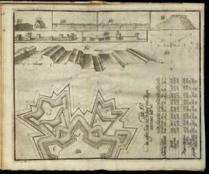 Fig. 157. - Fig. 167.