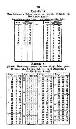 Tabelle: Tabelle IV. Nach bestimmten Jahren aufhörende jährliche Leibrente für 100 Thaler Kapital